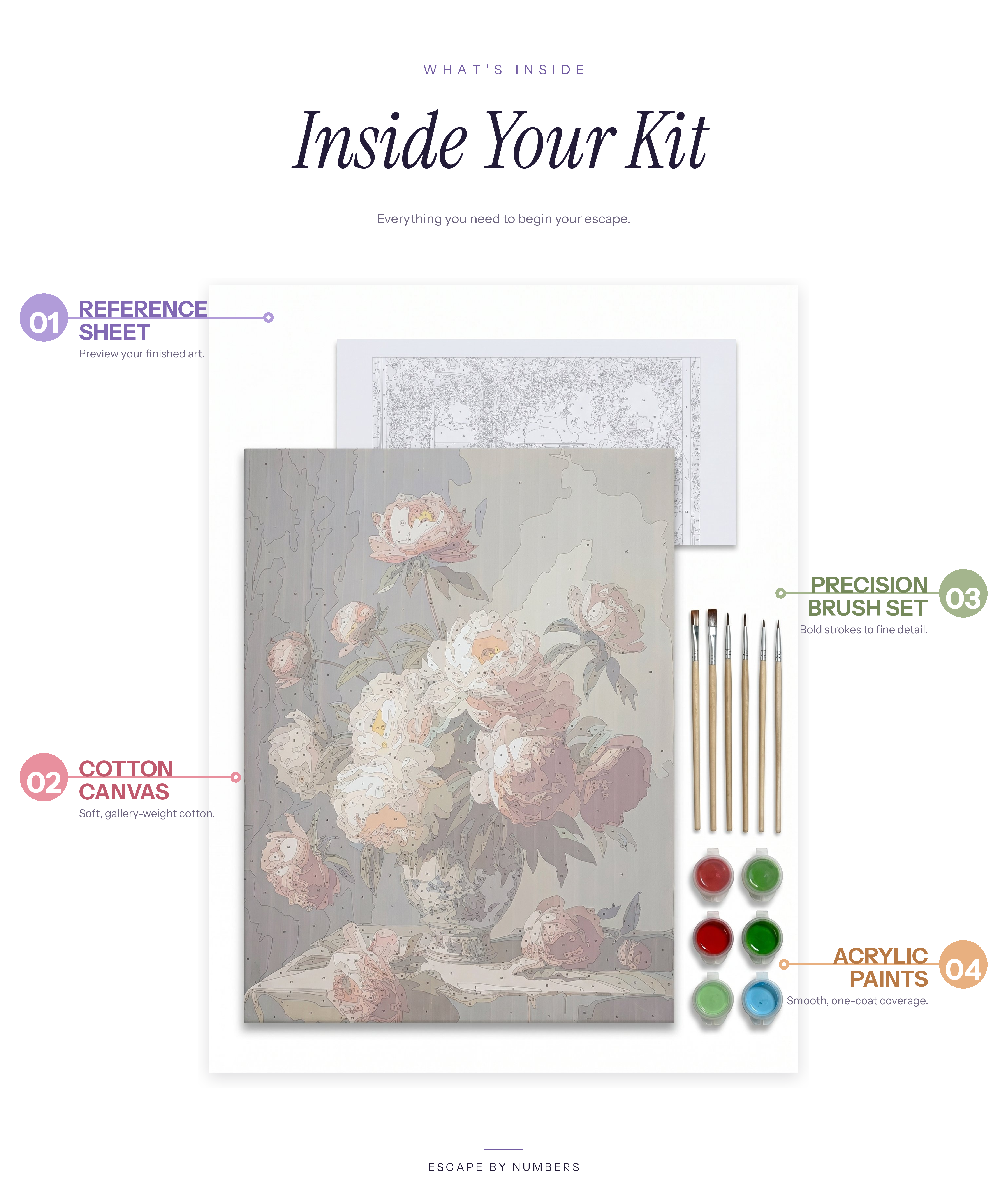 Inside Your Kit